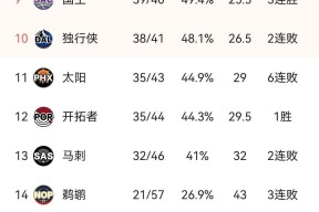 爱游戏官方入口-窗口期NBA常规赛焦点战，萨克拉门托国王完成内部沟通，信心回归，身体对抗强度拉满的简单介绍