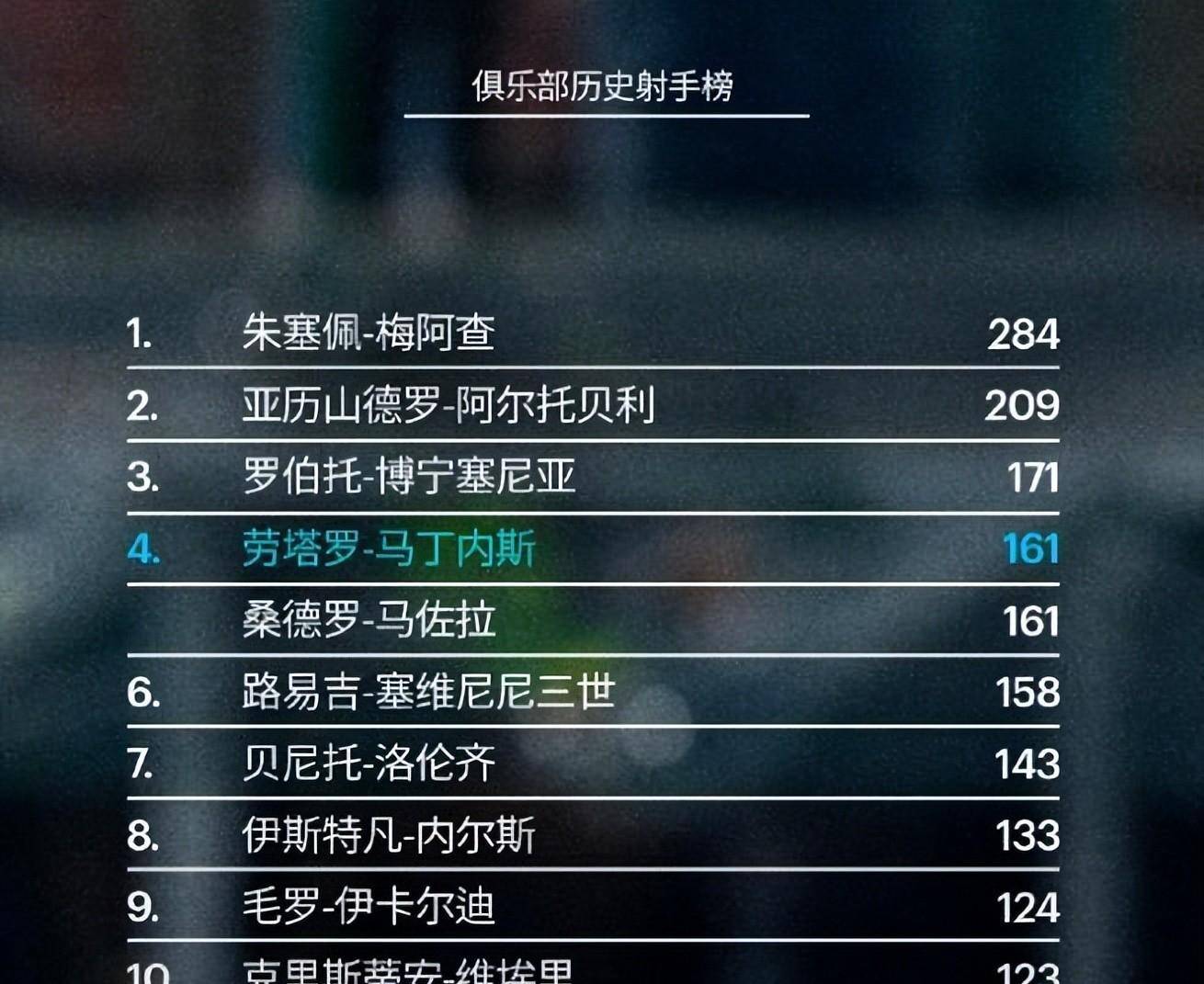 里程碑夜国际米兰临场应变,德甲赛前刷纪录,引发热议,球探报告显示潜力的简单介绍 里程碑夜国际米兰临场应变,德甲赛前刷纪录,引发热议,球探报告显示潜力的简单介绍