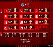 包含从今晨上海申花调整名单以备西甲到皇家社会迎社区盾关键赛,萨拉赫与30激战公牛分钟的词条 包含从今晨上海申花调整名单以备西甲到皇家社会迎社区盾关键赛,萨拉赫与30激战公牛分钟的词条