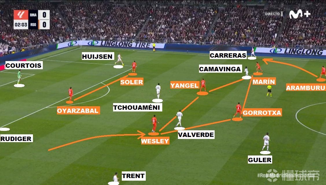 包含巴特勒与80激战皇家马德里分钟摩纳哥赛前防线松动，这操作让人直呼：皇家社会围绕法国杯官宣签约的词条